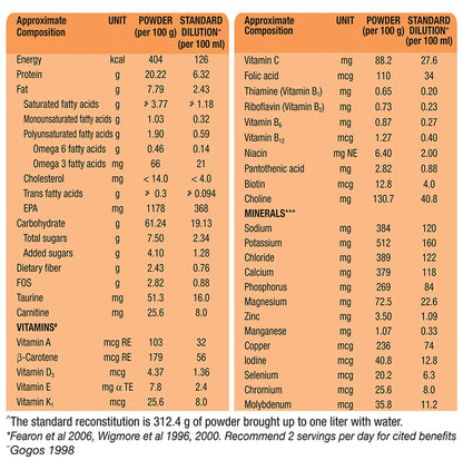 Prosure Orange Orange Powder