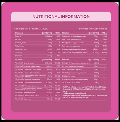 RawRX The Feminine Fuel Multi Vitamin for Women Tablet