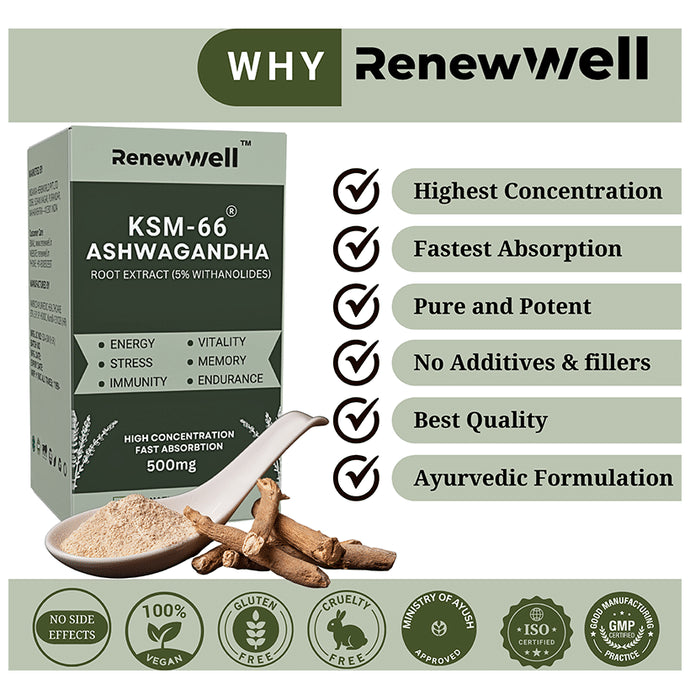 Renewwell KSM 66 Ashwagandha Capsules (60 Each)