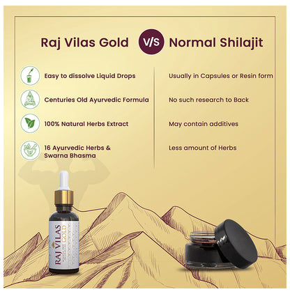 Saptarishi Raj Vilas Gold Drop (30ml Each)