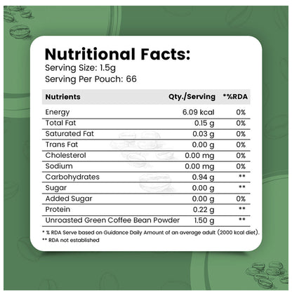 Nirvasa Green Coffee Bean Powder (100gm Each)