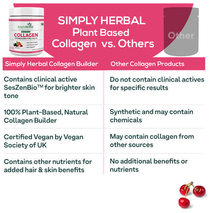 Simply Herbal Collagen Powder
