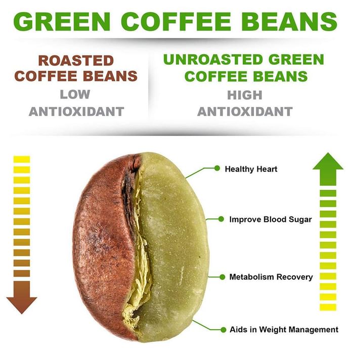 Sinew Nutrition Green Coffee Beans (800gm Each)