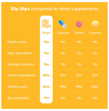 Slip Slip's Vitamin B3 + B12 Vegan Oral Strip Supports Immunity, Bone & Muscle Strength and Cardiac Care Natural Raspberry
