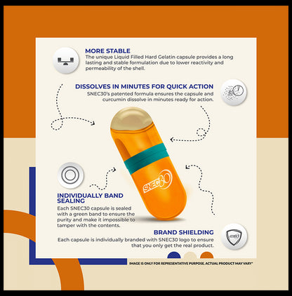 Snec 30 Liquid Turmeric Curcumin Capsule US Patent | Supports Joint, Heart & Brain Health