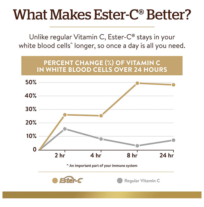 Solgar Ester-C Plus Vitamin C 1000mg Tablet