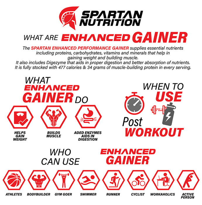 Spartan Nutrition Enhanced Performance Gainer Chocolate Peanut Butter