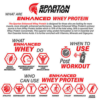 Spartan Nutrition Enhanced Performance Protein Powder Rich Chocolate