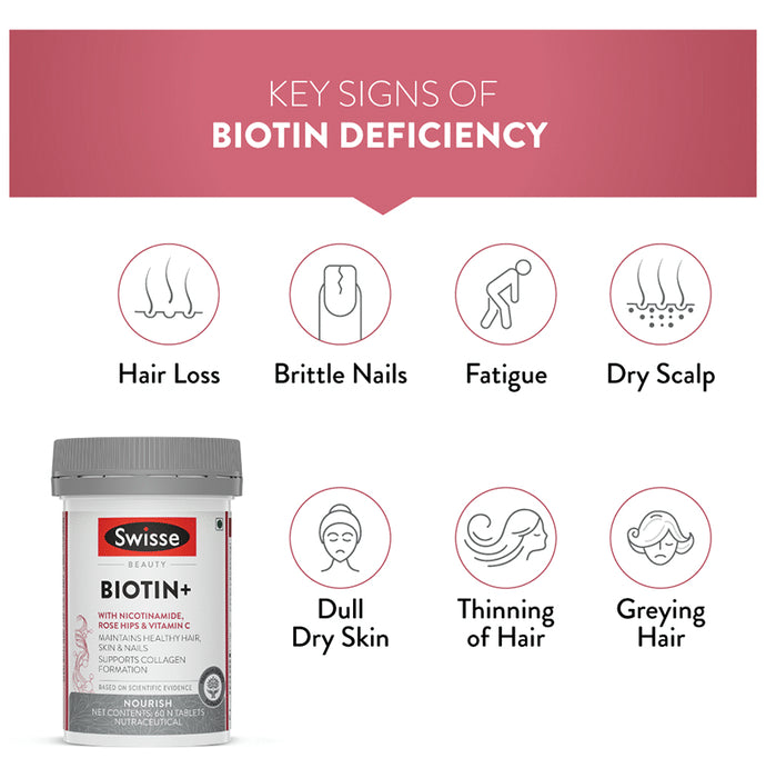 Swisse Beauty Biotin+ with Nicotinamide, Rose Hips & Vitamin C | For Hair, Skin, Nails and Collagen Formation | Tablet