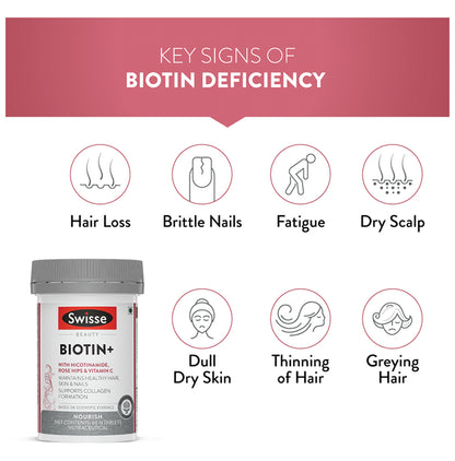 Swisse Beauty Biotin+ with Nicotinamide, Rose Hips & Vitamin C | For Hair, Skin, Nails and Collagen Formation | Tablet