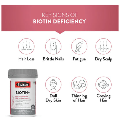 Swisse Beauty Biotin+ with Nicotinamide, Rose Hips & Vitamin C | For Hair, Skin, Nails and Collagen Formation | Tablet