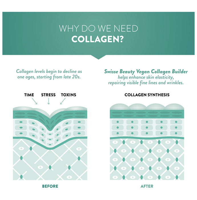 Swisse Beauty Vegan Collagen Builder | With Biotin & Vitamin C for Skin & Antioxidant Benefits | Tablet