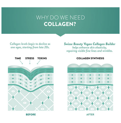 Swisse Beauty Vegan Collagen Builder | With Biotin & Vitamin C for Skin & Antioxidant Benefits | Tablet