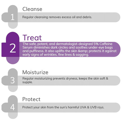 The Derma Co 5% Caffeine Undereye Serum | For Dark Circles & Puffiness