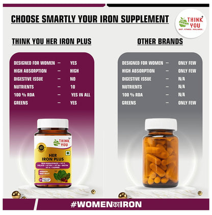 Think You Her Iron Plus Tablet For Women with Chelated Iron 29Mg, Folic Acid, Vit C, B12 & Biotin (60 Each)