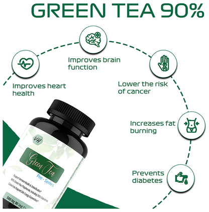 Vitaminhaat Green Tea Pro Lean Series Weight Loss Capsule