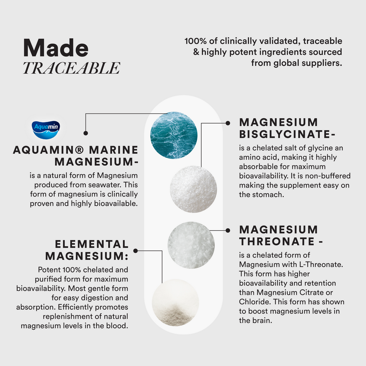 Triple Magnesium Complex