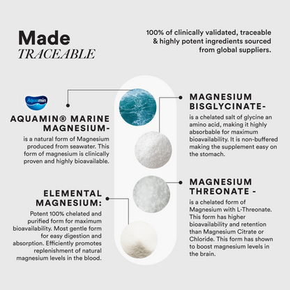 Triple Magnesium Complex